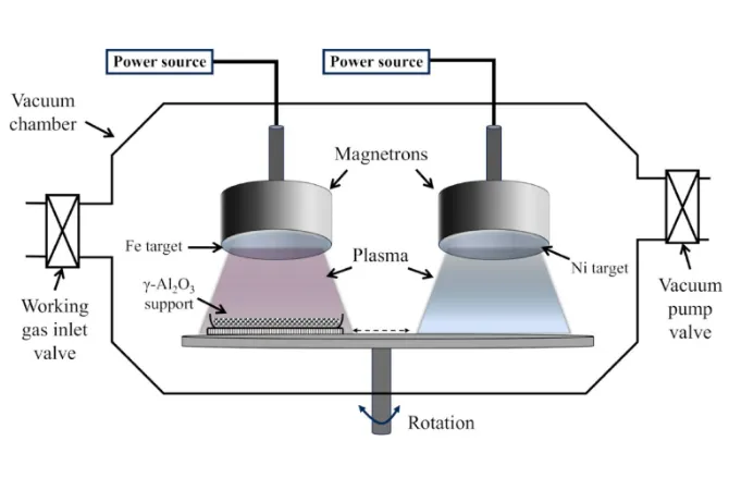 Redesigning an Iron-Nickel Catalyst to Allow for Cleaner Hydrogen Production